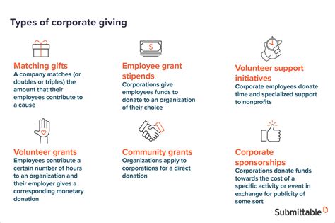 corporate giving examples.